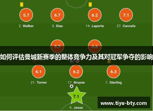 如何评估曼城新赛季的整体竞争力及其对冠军争夺的影响