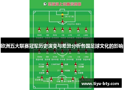 欧洲五大联赛冠军历史演变与差异分析各国足球文化的影响 欧洲五大联赛冠军历史演变与差异分析各国足球文化的影响