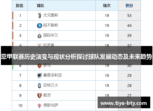意甲联赛历史演变与现状分析探讨球队发展动态及未来趋势 意甲联赛历史演变与现状分析探讨球队发展动态及未来趋势