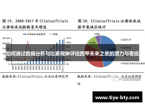 如何通过数据分析与比赛观察评估西甲未来之星的潜力与表现
