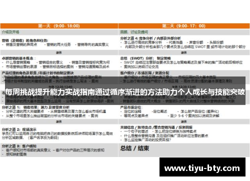 每周挑战提升能力实战指南通过循序渐进的方法助力个人成长与技能突破