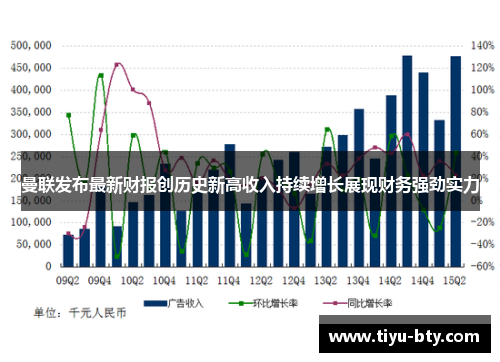 曼联发布最新财报创历史新高收入持续增长展现财务强劲实力 曼联发布最新财报创历史新高收入持续增长展现财务强劲实力