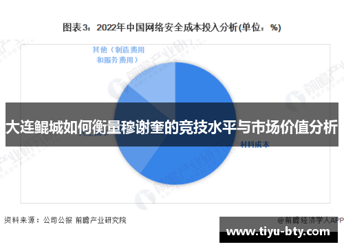 大连鲲城如何衡量穆谢奎的竞技水平与市场价值分析 大连鲲城如何衡量穆谢奎的竞技水平与市场价值分析