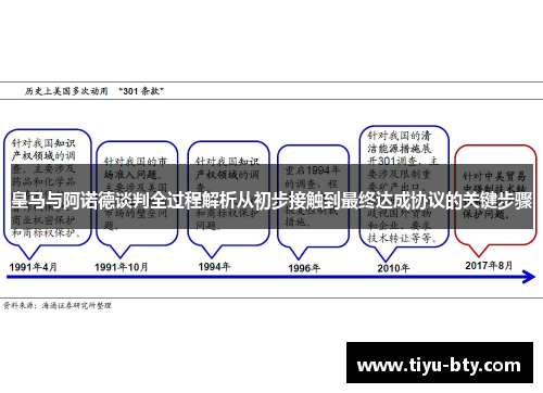 皇马与阿诺德谈判全过程解析从初步接触到最终达成协议的关键步骤