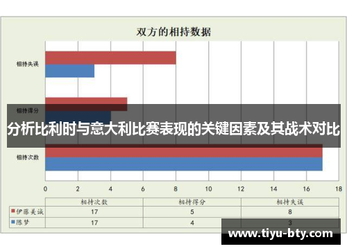 分析比利时与意大利比赛表现的关键因素及其战术对比