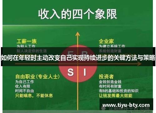 如何在年轻时主动改变自己实现持续进步的关键方法与策略