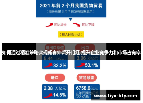 如何通过精准策略实现新春外贸开门红 提升企业竞争力和市场占有率 如何通过精准策略实现新春外贸开门红 提升企业竞争力和市场占有率