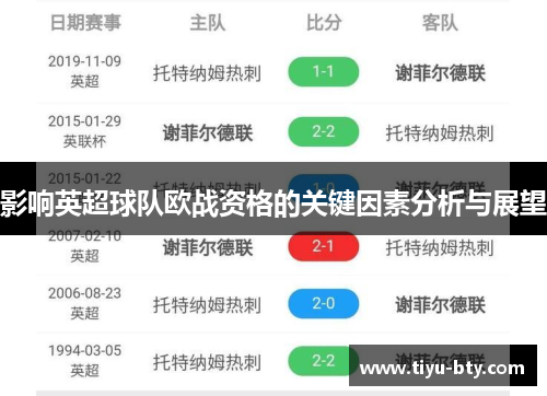 影响英超球队欧战资格的关键因素分析与展望