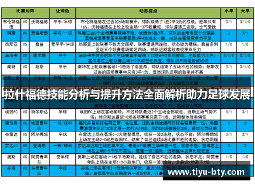 拉什福德技能分析与提升方法全面解析助力足球发展