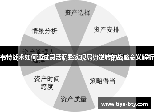 韦特战术如何通过灵活调整实现局势逆转的战略意义解析