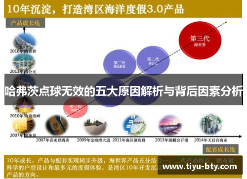 哈弗茨点球无效的五大原因解析与背后因素分析