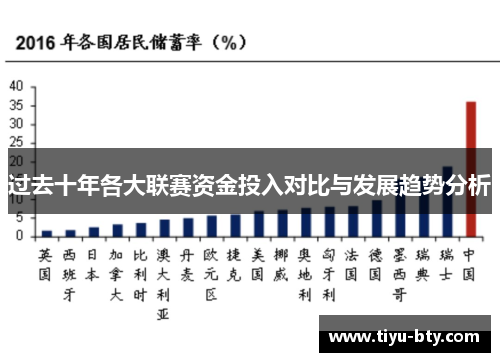 过去十年各大联赛资金投入对比与发展趋势分析