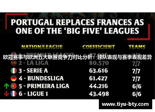 欧冠赛事与欧洲五大联赛竞争力对比分析:球队表现与赛季表现差异 欧冠赛事与欧洲五大联赛竞争力对比分析:球队表现与赛季表现差异