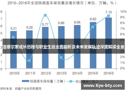 洛塞尔索成长历程与职业生涯全面剖析及未来发展轨迹深度解读全景