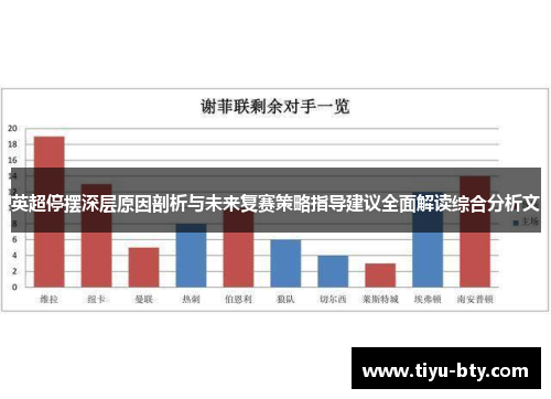 英超停摆深层原因剖析与未来复赛策略指导建议全面解读综合分析文