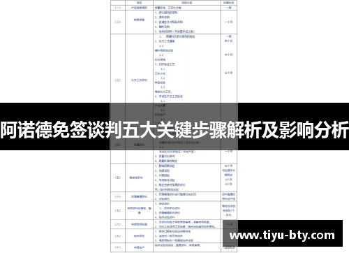 阿诺德免签谈判五大关键步骤解析及影响分析 阿诺德免签谈判五大关键步骤解析及影响分析