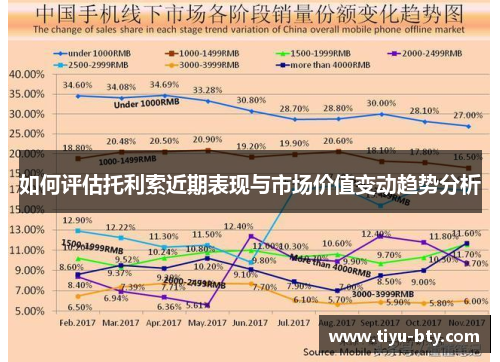如何评估托利索近期表现与市场价值变动趋势分析 如何评估托利索近期表现与市场价值变动趋势分析